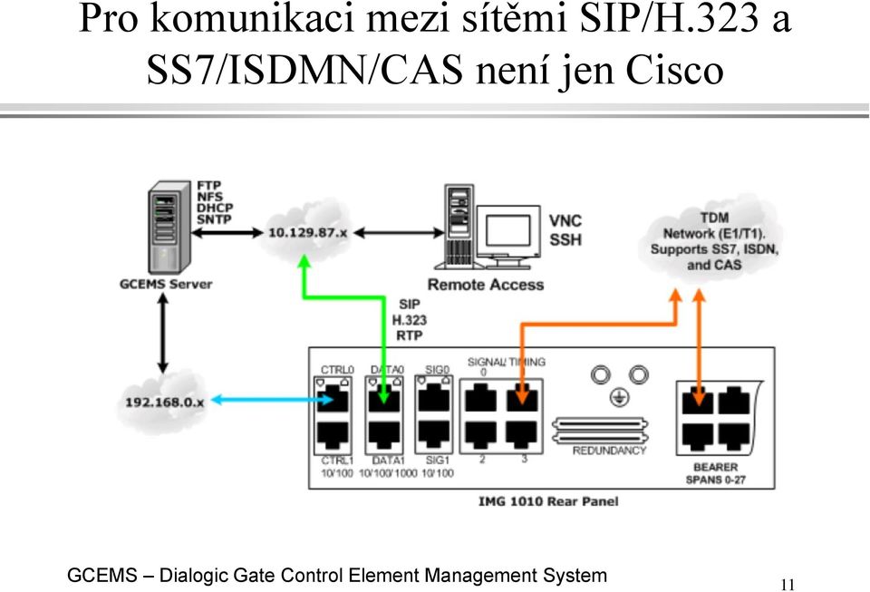 323 a SS7/ISDMN/CAS není jen