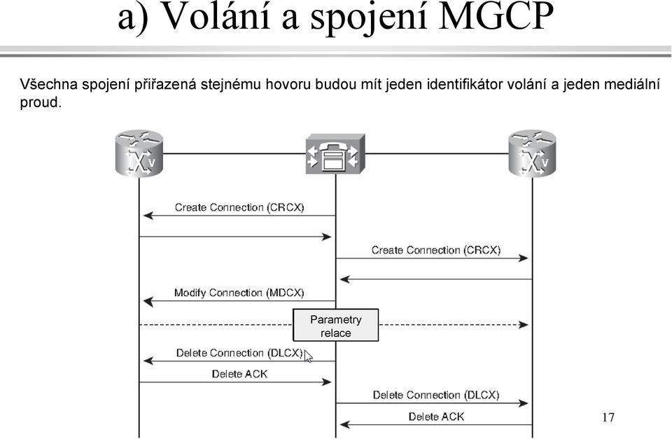 budou mít jeden identifikátor volání