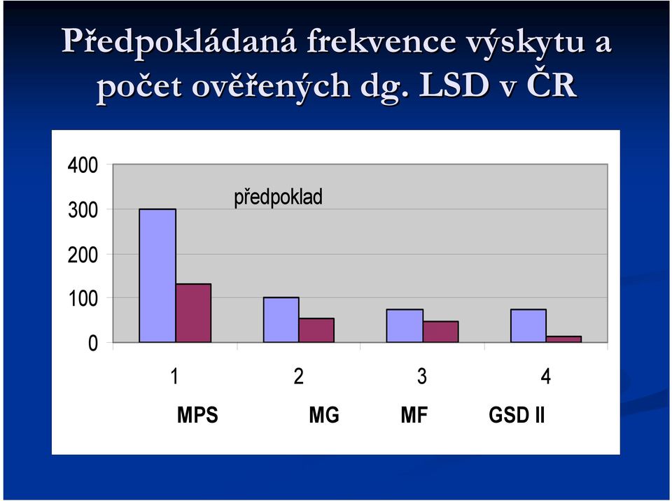 dg. LSD v ČR 400 300