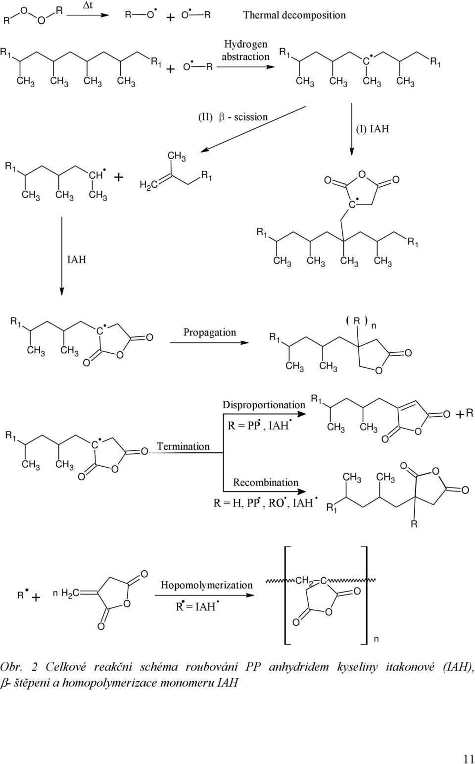 Recombination R = H, PP, R, IAH R 1 R 1 +R R R + n C H 2 Hopomolymerization R = IAH CH 2 C n br.
