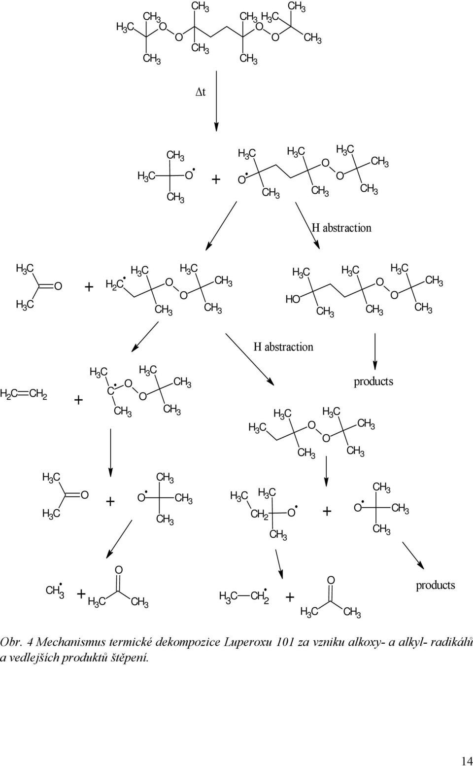 C + CH3 H3C H 3 C CH 2 + CH3 + H 3 C H 3 C CH 2 + H 3 C products br.