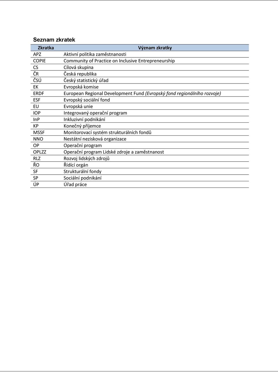 Eropská unie IOP Integroaný operační program InP Inkluziní podnikání KP Konečný příjemce MSSF Monitoroací systém strukturálních fondů NNO Nestátní neziskoá