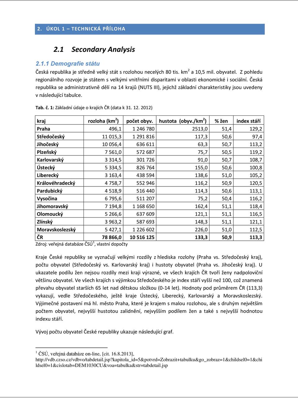 Česká republika se administratině dělí na 14 krajů (NUTS III), jejichž základní charakteristiky jsou uedeny následující tabulce. Tab. č. 1: Základní údaje o krajích ČR (data k 31. 12.