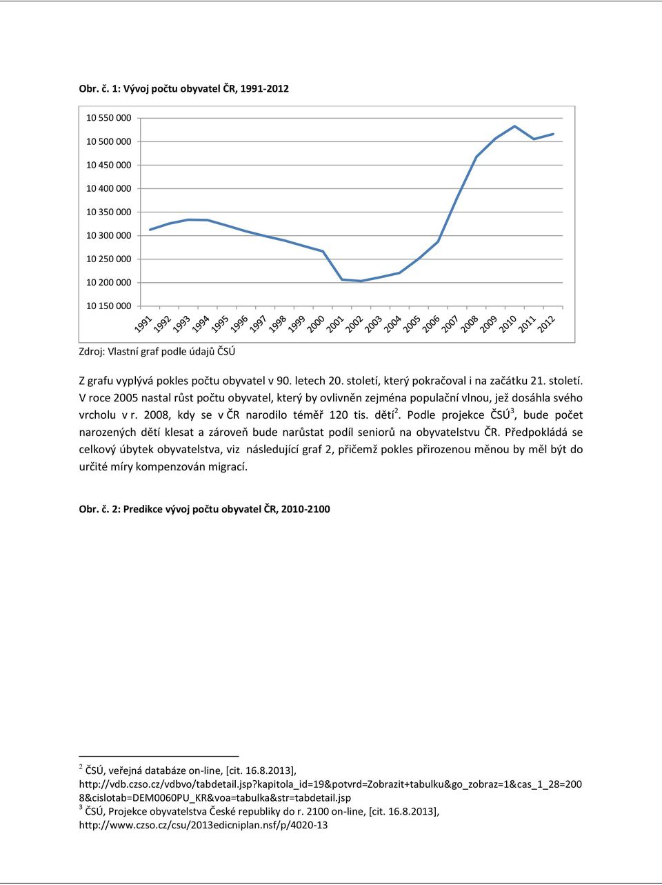 obyatel 90. letech 20. století, který pokračoal i na začátku 21. století. V roce 2005 nastal růst počtu obyatel, který by oliněn zejména populační lnou, jež dosáhla sého rcholu r.