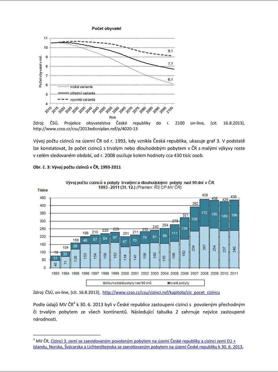 V podstatě lze konstatoat, že počet cizinců s tralým nebo dlouhodobým pobytem ČR s malými ýkyy roste celém sledoaném období, od r. 2008 osciluje kolem hodnoty cca 430 tisíc osob. Obr. č.