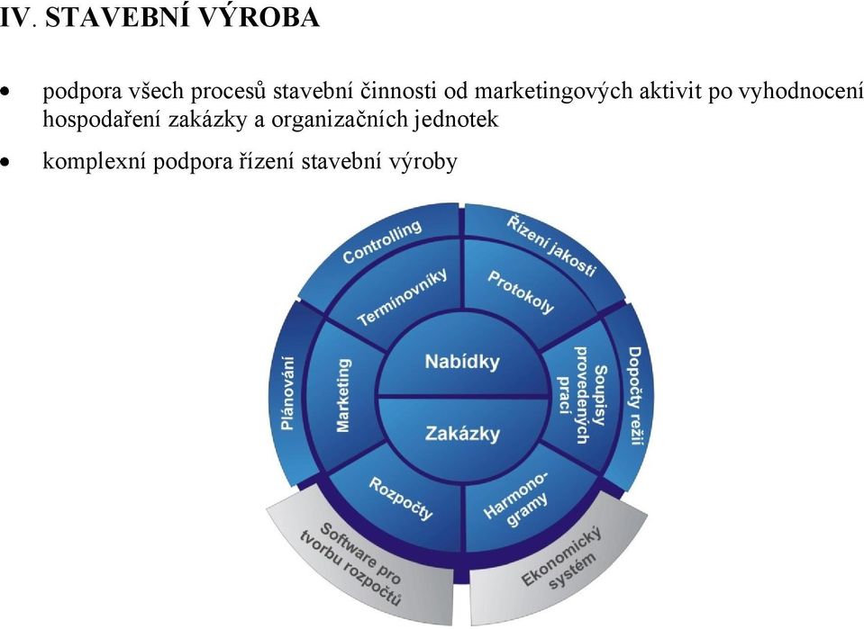 vyhodnocení hospodaření zakázky a