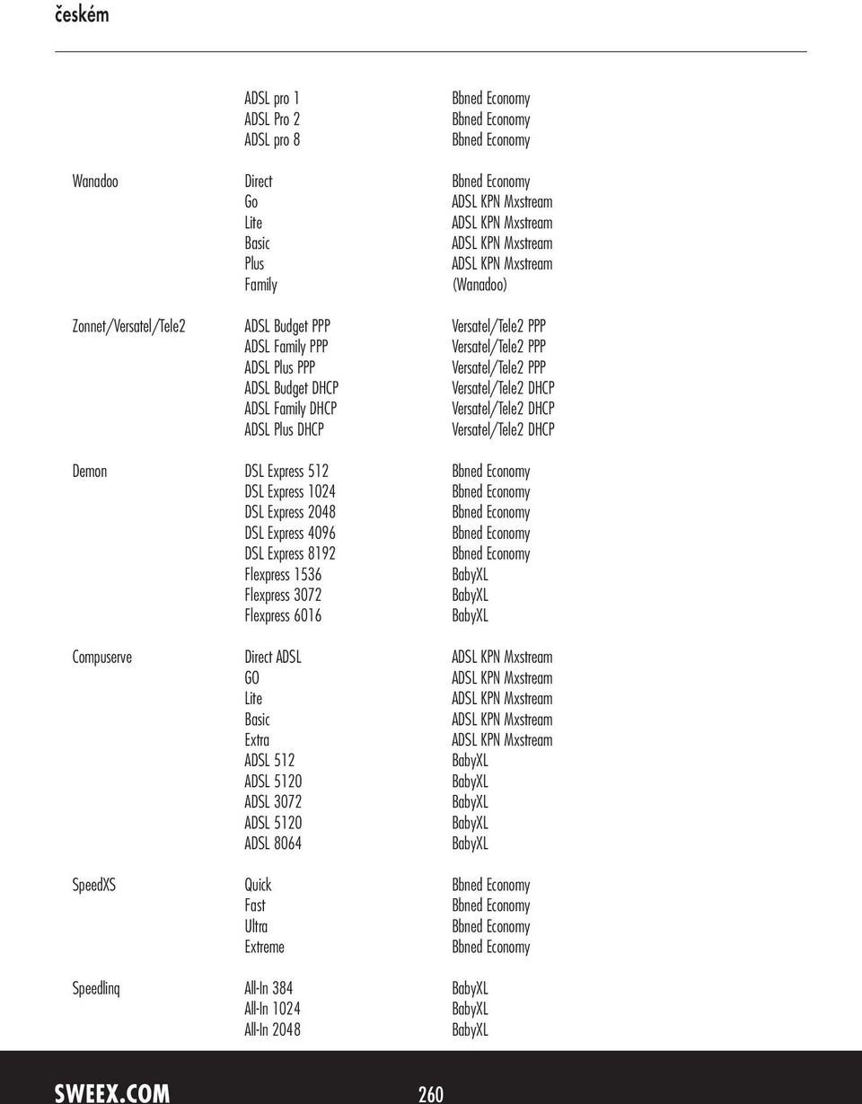 DHCP Demon DSL Express 512 DSL Express 1024 DSL Express 2048 DSL Express 4096 DSL Express 8192 Flexpress 1536 Flexpress 3072 Flexpress 6016 Compuserve