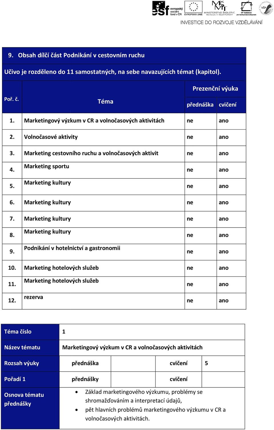 Marketing kultury 7. Marketing kultury 8. Marketing kultury 9. Podnikání v hotelnictví a gastronomii 10. Marketing hotelových služeb 11. Marketing hotelových služeb 12.