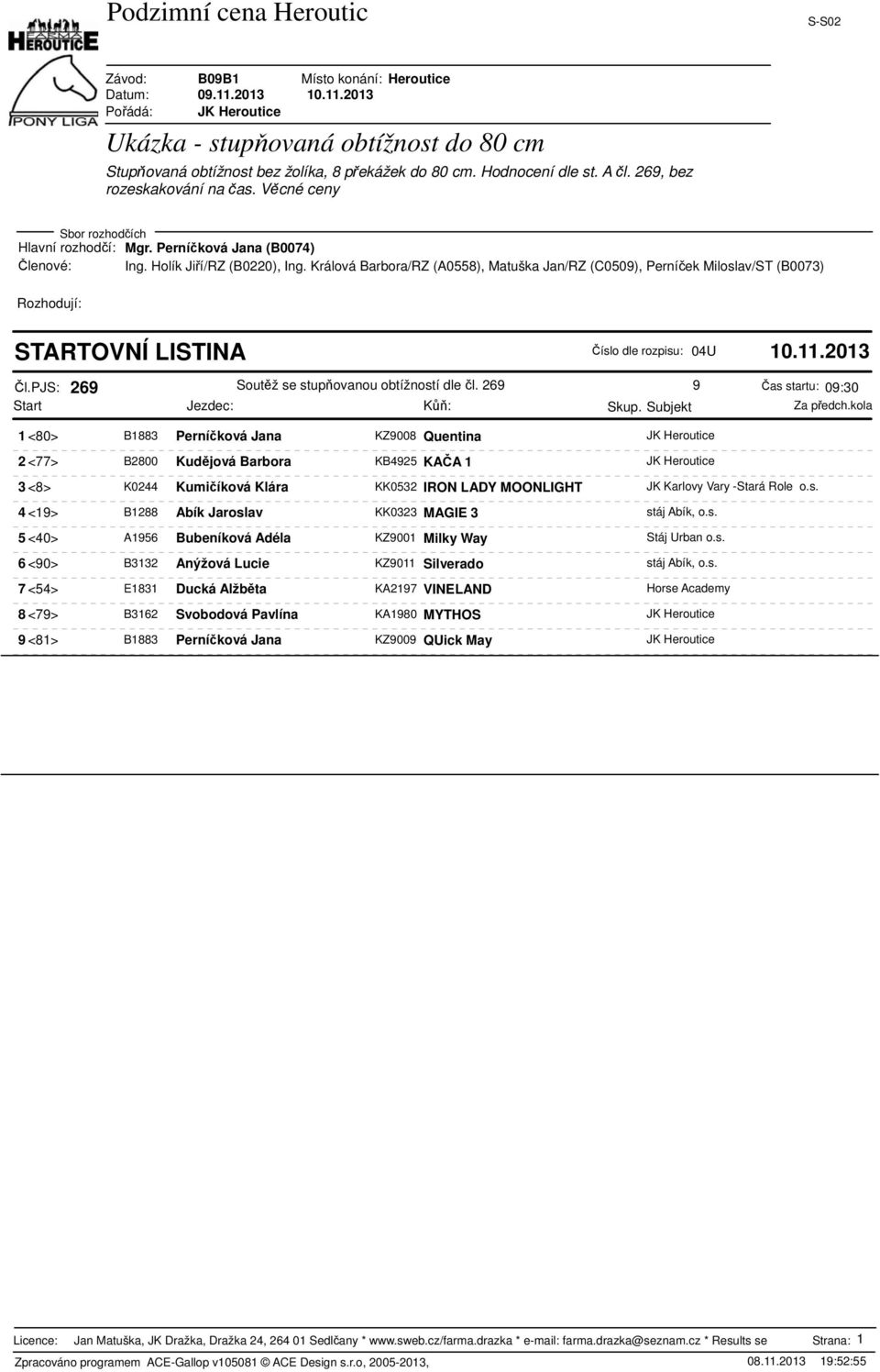 269 9 Čas startu: 09:30 1 <80> B1883 Perníčková Jana KZ9008 Quentina JK Heroutice 2 <77> B2800 Kudějová Barbora KB4925 KAČA 1 JK Heroutice 3 <8> K0244 Kumičíková Klára KK0532 IRON LADY MOONLIGHT JK