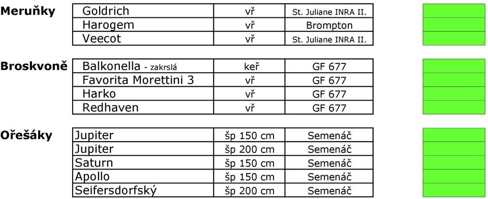 Broskvoně Balkonella - zakrslá keř GF 677 Favorita Morettini 3 vř GF 677 Harko vř GF