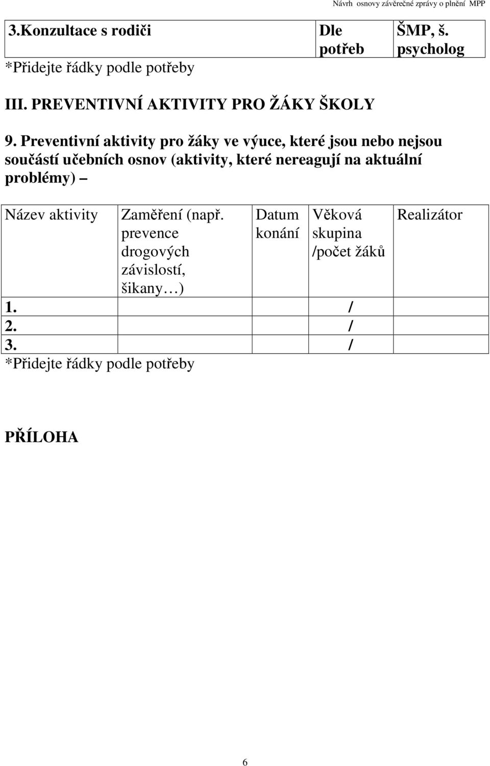 Preventivní aktivity pro žáky ve výuce, které jsou nebo nejsou součástí učebních osnov (aktivity, které