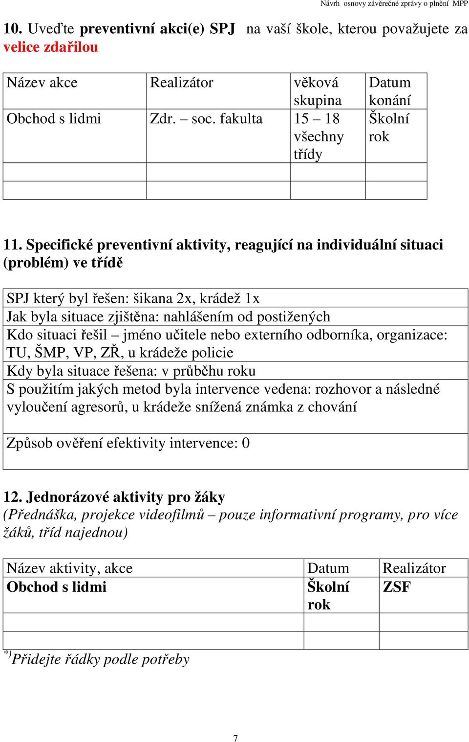 jméno učitele nebo externího odborníka, organizace: TU, ŠMP, VP, ZŘ, u krádeže policie Kdy byla situace řešena: v průběhu roku S použitím jakých metod byla intervence vedena: rozhovor a následné