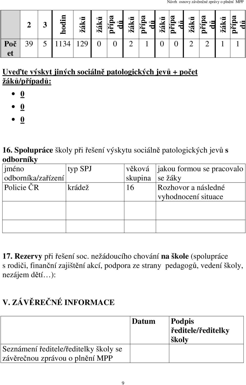 Policie ČR krádež 16 Rozhovor a následné vyhodnocení situace 17. Rezervy při řešení soc.