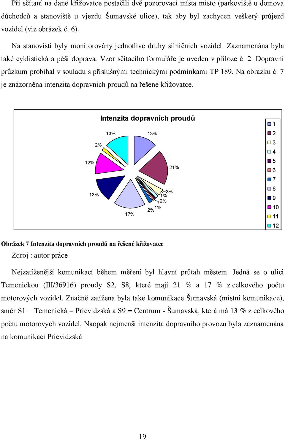 Dopravní průzkum probíhal v souladu s příslušnými technickými podmínkami TP 189. Na obrázku č. 7 je znázorněna intenzita dopravních proudů na řešené křiţovatce.