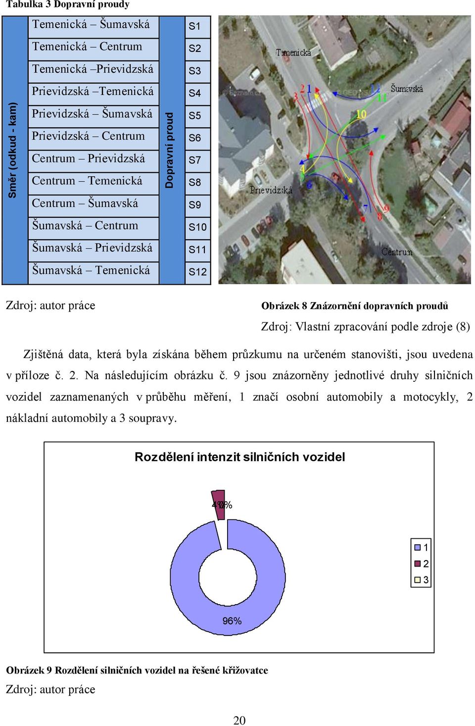 proudů Zdroj: Vlastní zpracování podle zdroje (8) Zjištěná data, která byla získána během průzkumu na určeném stanovišti, jsou uvedena v příloze č. 2. Na následujícím obrázku č.