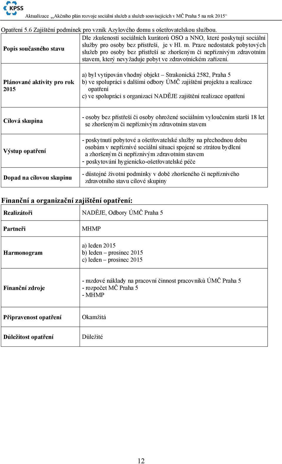 Plánované aktivity pro rok a) byl vytipován vhodný objekt Strakonická 2582, Praha 5 b) ve spolupráci s dalšími odbory ÚMČ zajištění projektu a realizace opatření c) ve spolupráci s organizací NADĚJE