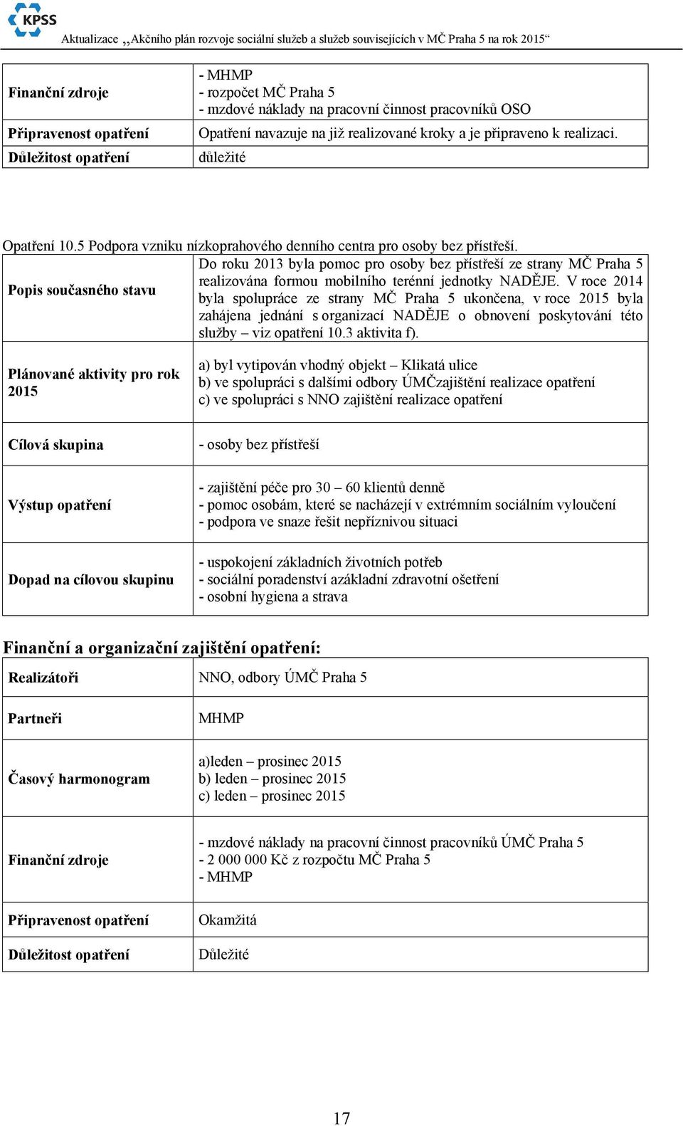 V roce 2014 Popis současného stavu byla spolupráce ze strany MČ Praha 5 ukončena, v roce byla zahájena jednání s organizací NADĚJE o obnovení poskytování této služby viz opatření 10.3 aktivita f).