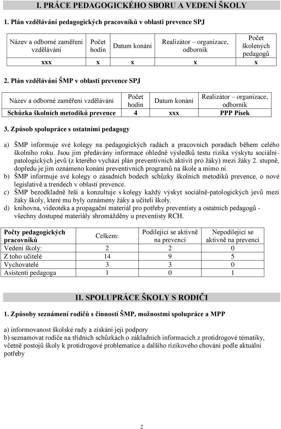 Plán vzdělávání ŠMP v oblasti prevence SPJ Realizátor organizace, Název a odborné zaměření vzdělávání hodin odborník Schůzka školních metodiků prevence 4 xxx PPP Písek 3.