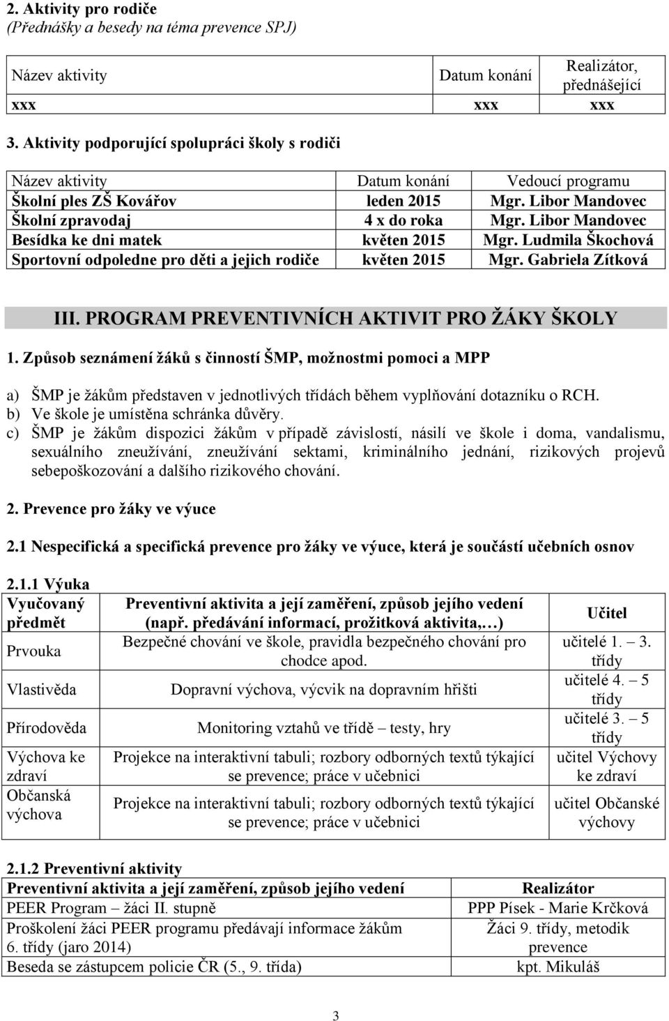 Libor Mandovec Besídka ke dni matek květen 2015 Mgr. Ludmila Škochová Sportovní odpoledne pro děti a jejich rodiče květen 2015 Mgr. Gabriela Zítková III.