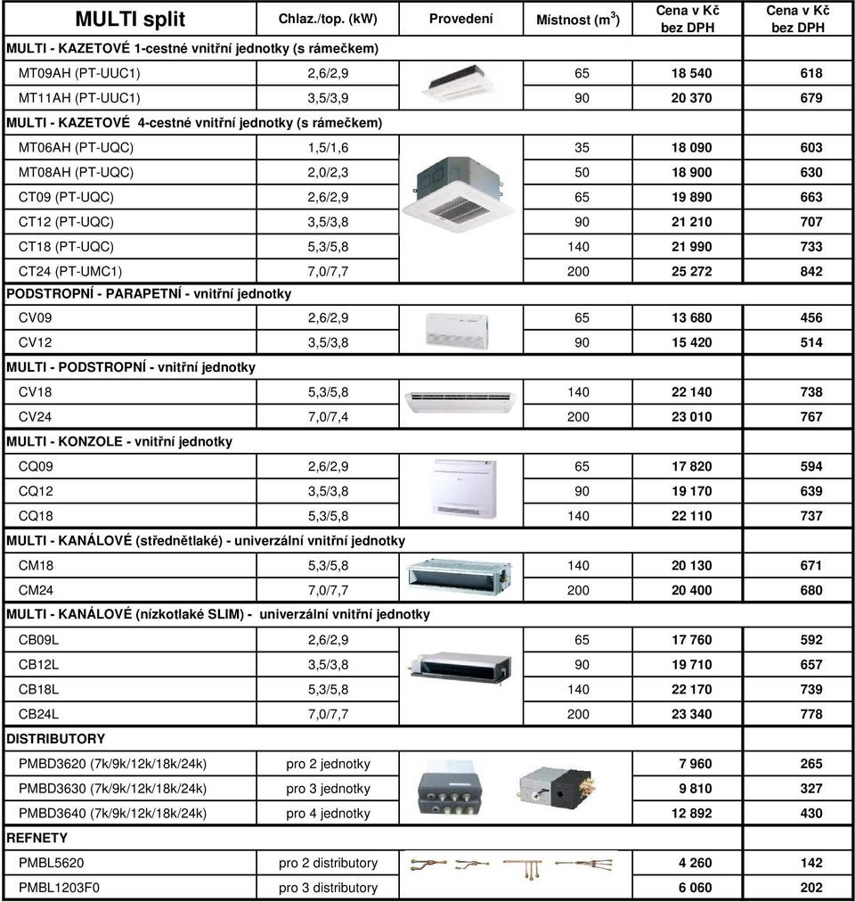 jednotky (s rámečkem) MT06AH (PT-UQC) 1,5/1,6 35 18 090 603 MT08AH (PT-UQC) 2,0/2,3 50 18 900 630 CT09 (PT-UQC) 2,6/2,9 65 19 890 663 CT12 (PT-UQC) 3,5/3,8 90 21 210 707 CT18 (PT-UQC) 5,3/5,8 140 21
