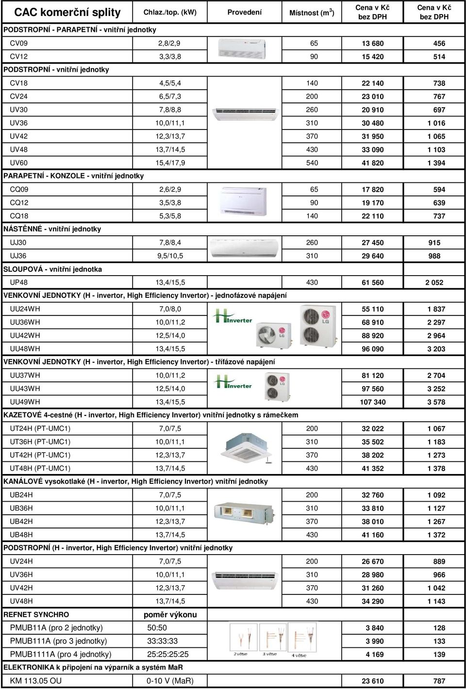 200 23 010 767 UV30 7,8/8,8 260 20 910 697 UV36 10,0/11,1 310 30 480 1 016 UV42 12,3/13,7 370 31 950 1 065 UV48 13,7/14,5 430 33 090 1 103 UV60 15,4/17,9 540 41 820 1 394 PARAPETNÍ - KONZOLE -