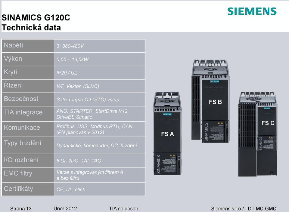 Modbus RTU, CAN, (PN plánován v 2012) Typy brzdění Dynamické, kompaudní, DC brzdění FS A FS B FS C I/O rozhraní EMC