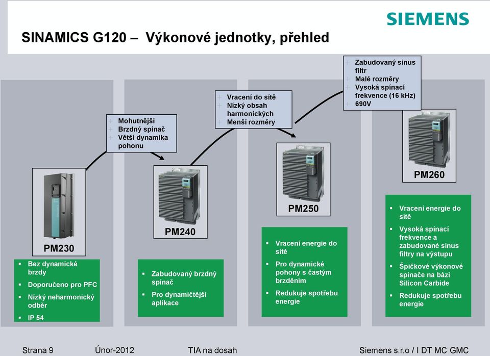 odběr PM240 Zabudovaný brzdný spínač Pro dynamičtější aplikace Vracení energie do sítě Pro dynamické pohony s častým brzděním Redukuje spotřebu energie Vysoká