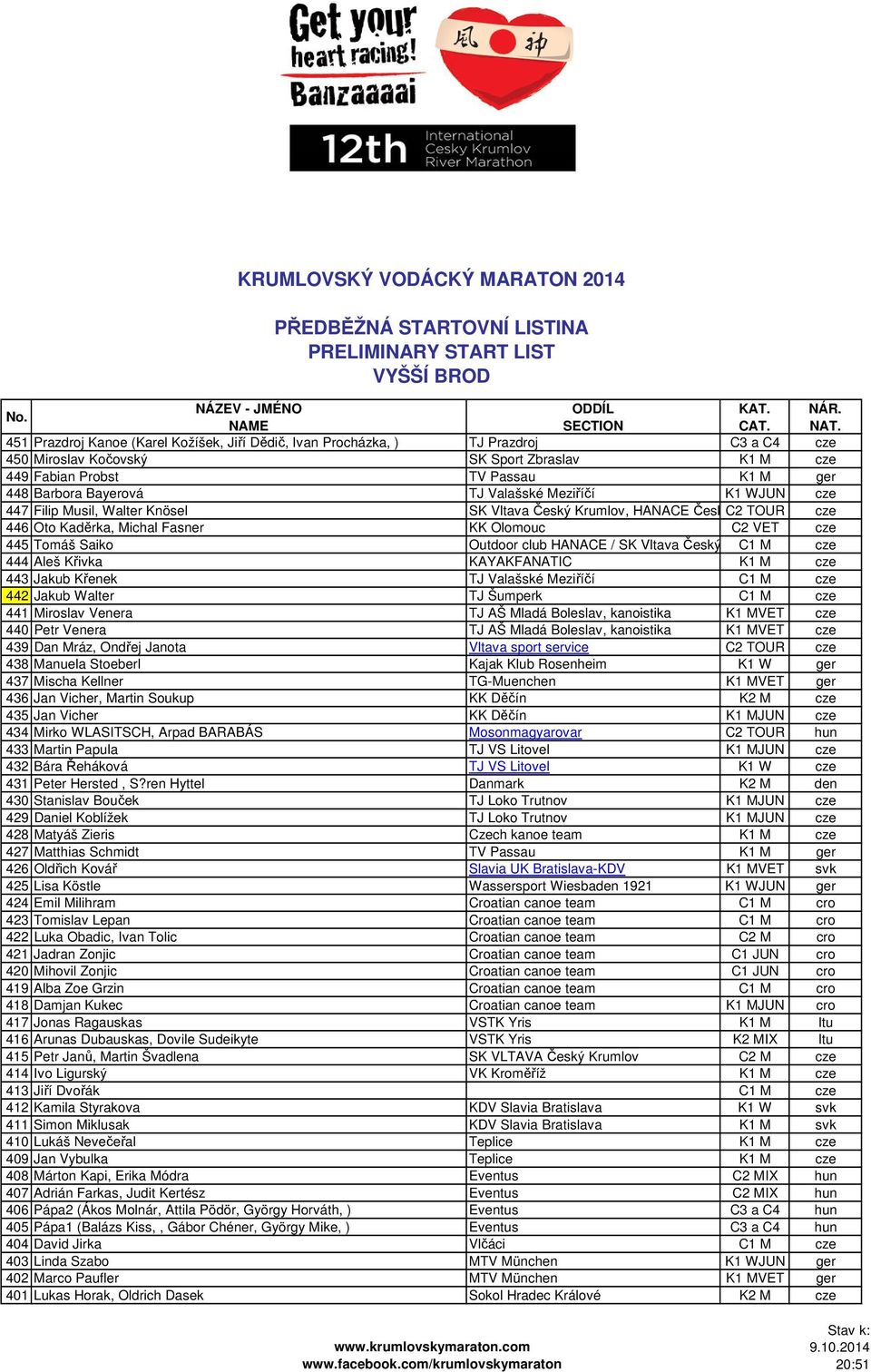 Valašské Meziříčí K1 WJUN cze 447 Filip Musil, Walter Knösel SK Vltava Český Krumlov, HANACE České C2 Bud TOUR cze 446 Oto Kaděrka, Michal Fasner KK Olomouc C2 VET cze 445 Tomáš Saiko Outdoor club