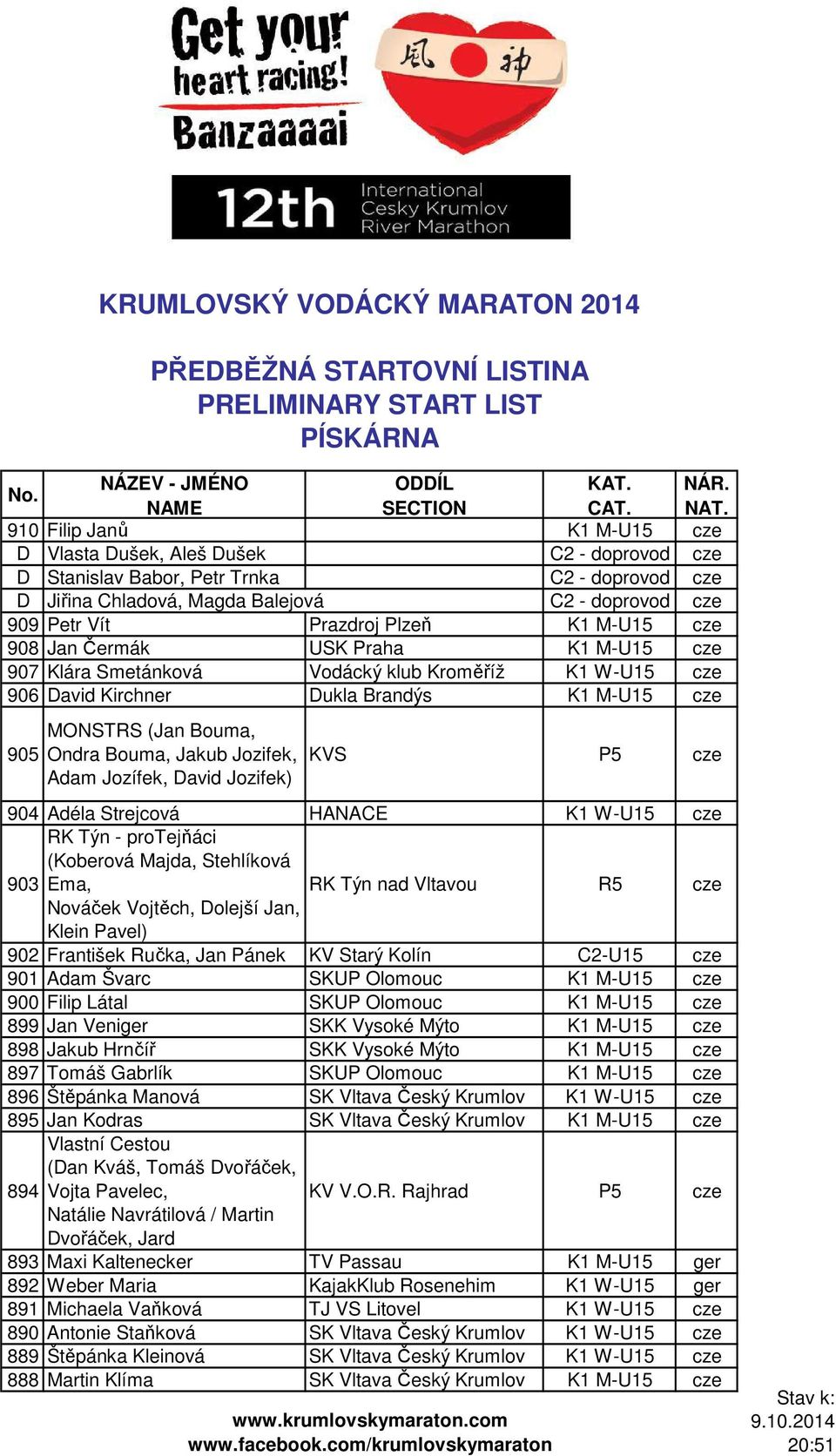 Plzeň K1 M-U15 cze 908 Jan Čermák USK Praha K1 M-U15 cze 907 Klára Smetánková Vodácký klub Kroměříž K1 W-U15 cze 906 David Kirchner Dukla Brandýs K1 M-U15 cze 905 MONSTRS (Jan Bouma, Ondra Bouma,