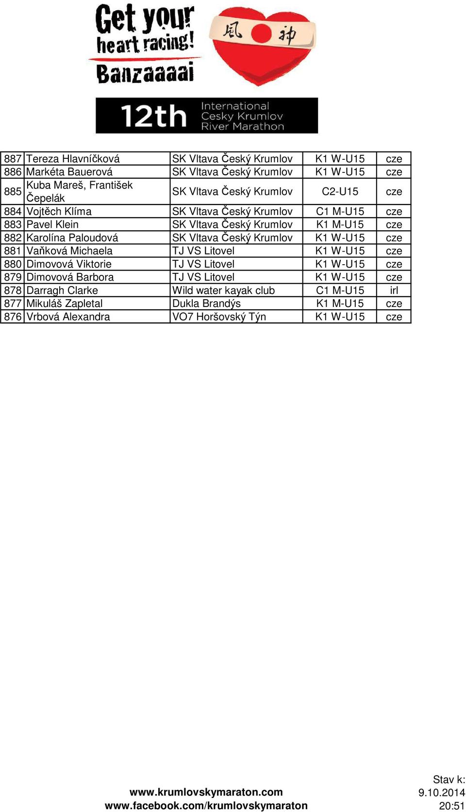 Vltava Český Krumlov K1 W-U15 cze 881 Vaňková Michaela TJ VS Litovel K1 W-U15 cze 880 Dimovová Viktorie TJ VS Litovel K1 W-U15 cze 879 Dimovová Barbora TJ VS