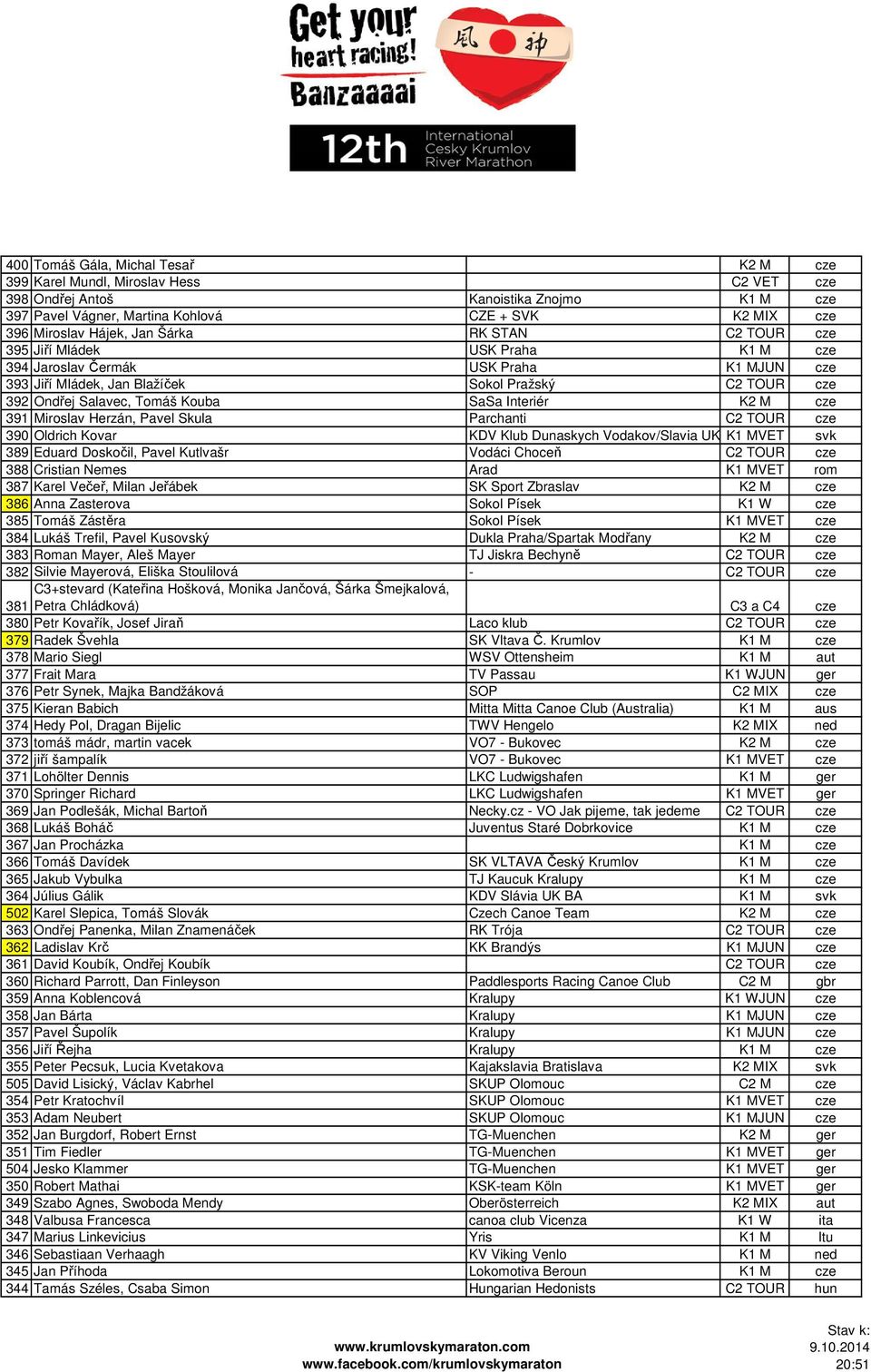 Interiér K2 M cze 391 Miroslav Herzán, Pavel Skula Parchanti C2 TOUR cze 390 Oldrich Kovar KDV Klub Dunaskych Vodakov/Slavia UK K1 MVET svk 389 Eduard Doskočil, Pavel Kutlvašr Vodáci Choceň C2 TOUR