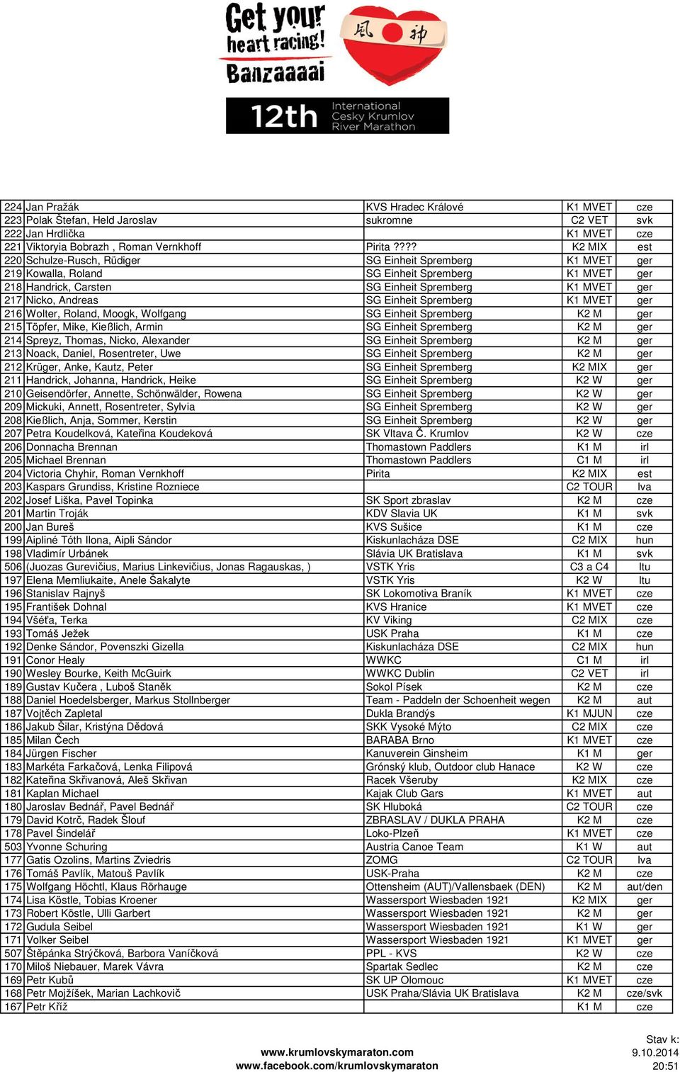 Andreas SG Einheit Spremberg K1 MVET ger 216 Wolter, Roland, Moogk, Wolfgang SG Einheit Spremberg K2 M ger 215 Töpfer, Mike, Kießlich, Armin SG Einheit Spremberg K2 M ger 214 Spreyz, Thomas, Nicko,