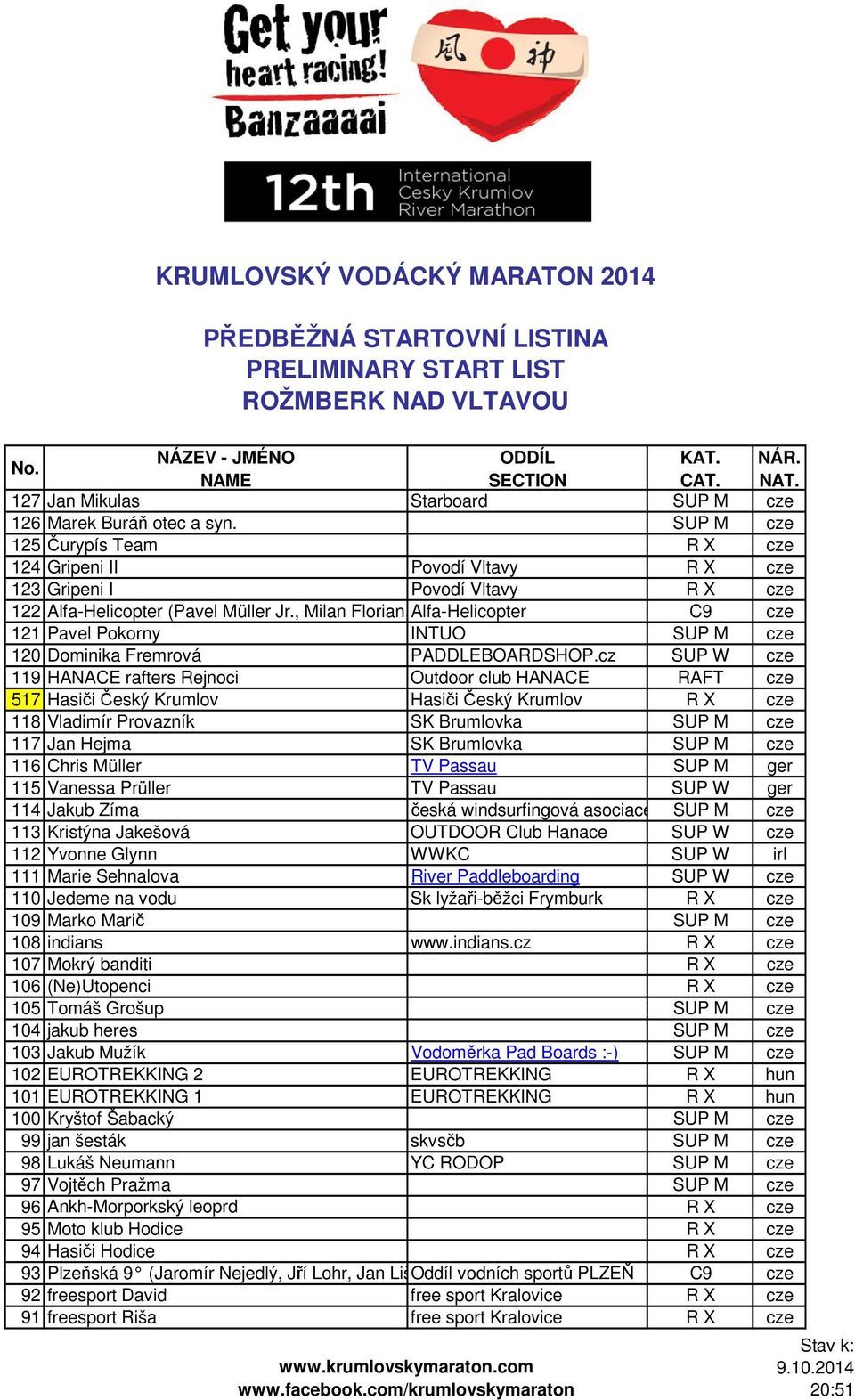 SUP M cze 125 Čurypís Team R X cze 124 Gripeni II Povodí Vltavy R X cze 123 Gripeni I Povodí Vltavy R X cze 122 Alfa-Helicopter (Pavel Müller Jr.