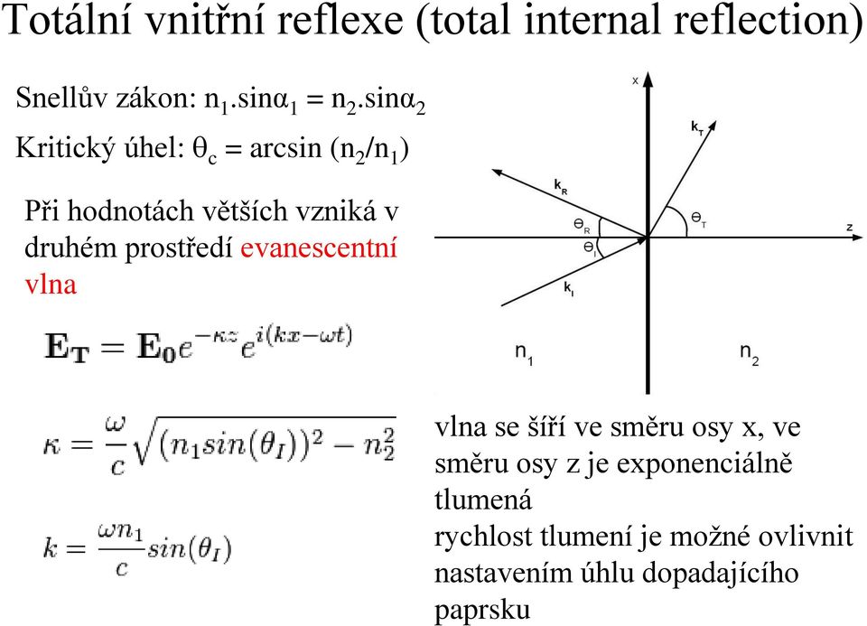 prostředí evanescentní vlna vlna se šíří ve směru osy x, ve směru osy z je