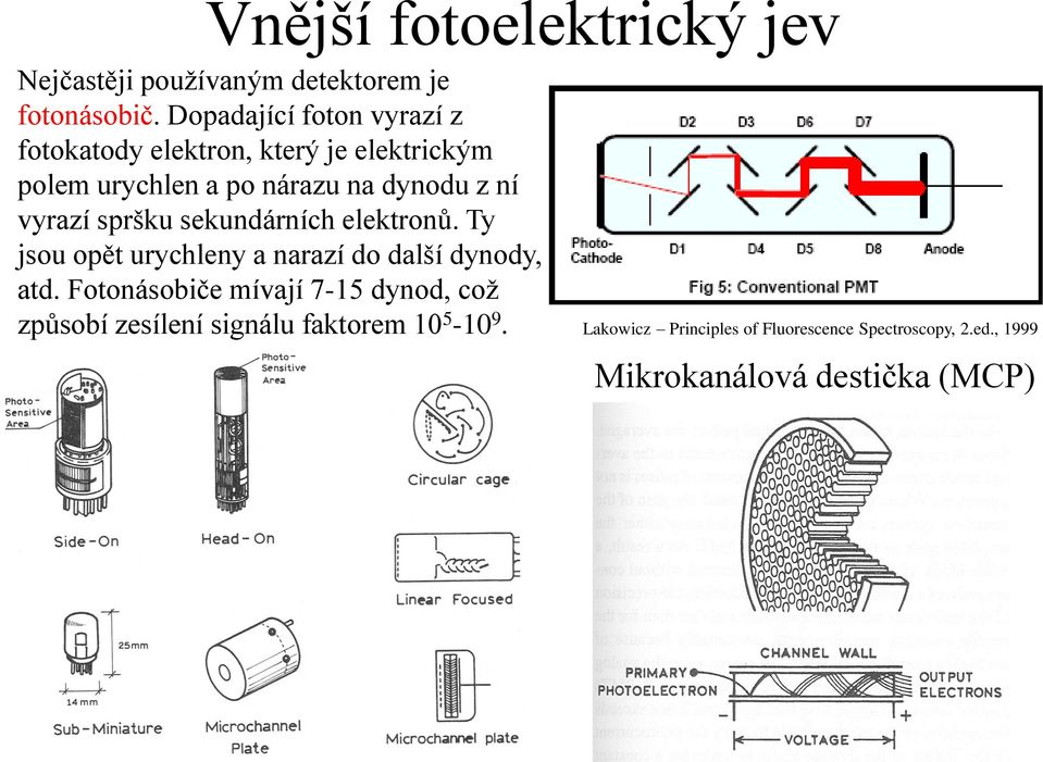 vyrazí spršku sekundárních elektronů. Ty jsou opět urychleny a narazí do další dynody, atd.