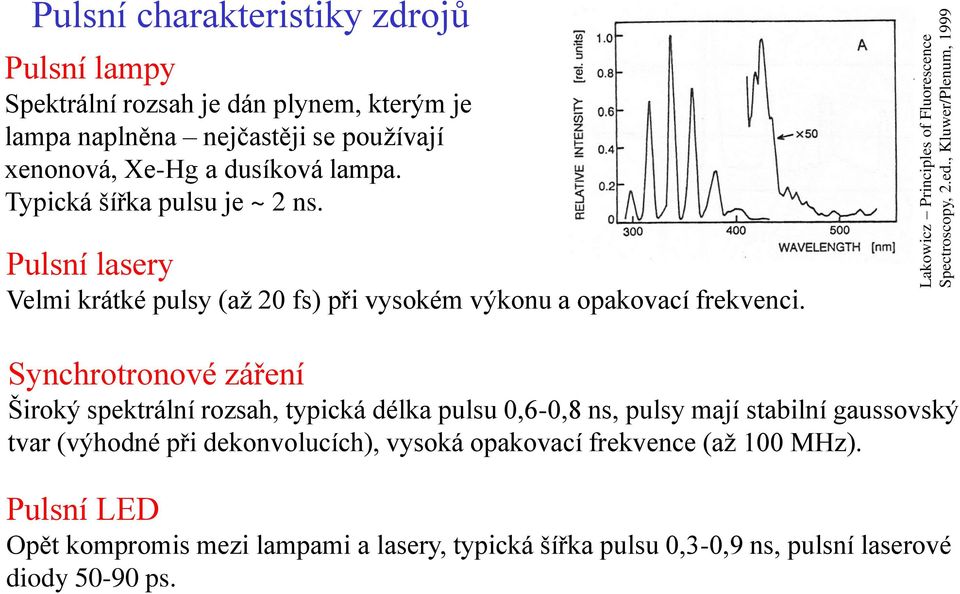 a dusíková lampa. Typická šířka pulsu je ~ 2 ns. Pulsní lasery Velmi krátké pulsy (až 20 fs) při vysokém výkonu a opakovací frekvenci.