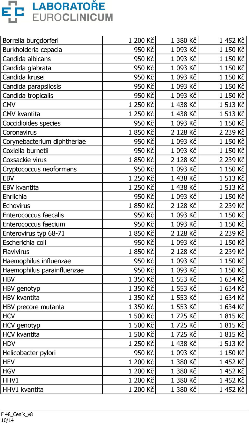 950 Kč 1 093 Kč 1 150 Kč Coronavirus 1 850 Kč 2 128 Kč 2 239 Kč Corynebacterium diphtheriae 950 Kč 1 093 Kč 1 150 Kč Coxiella burnetii 950 Kč 1 093 Kč 1 150 Kč Coxsackie virus 1 850 Kč 2 128 Kč 2 239