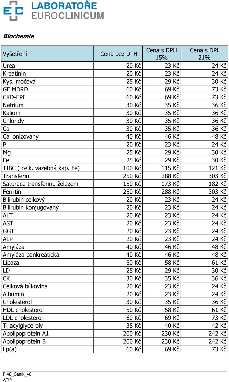 Kč 48 Kč P 20 Kč 23 Kč 24 Kč Mg 25 Kč 29 Kč 30 Kč Fe 25 Kč 29 Kč 30 Kč TIBC ( celk. vazebná kap.
