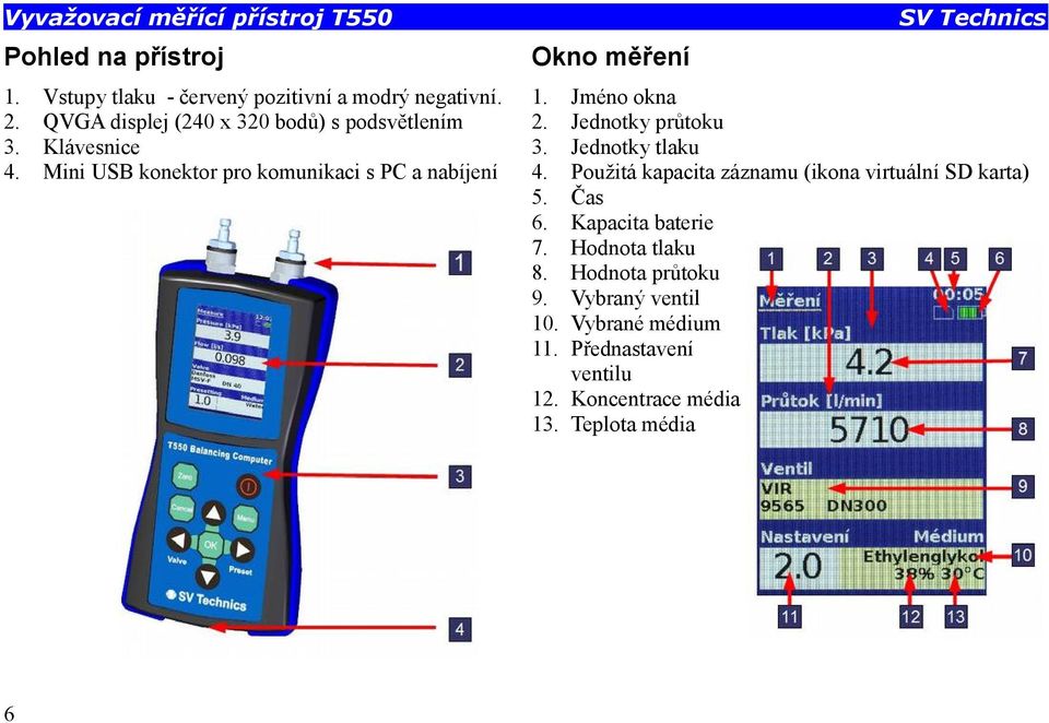 Mini USB konektor pro komunikaci s PC a nabíjení Okno měření SV Technics 1. Jméno okna 2. Jednotky průtoku 3. Jednotky tlaku 4.