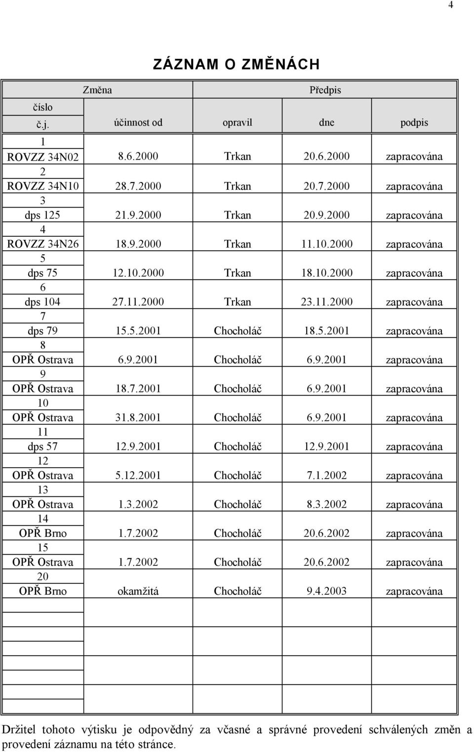 5.2001 zapracována 8 OPŘ Ostrava 6.9.2001 Chocholáč 6.9.2001 zapracována 9 OPŘ Ostrava 18.7.2001 Chocholáč 6.9.2001 zapracována 10 OPŘ Ostrava 31.8.2001 Chocholáč 6.9.2001 zapracována 11 dps 57 12.9.2001 Chocholáč 12.