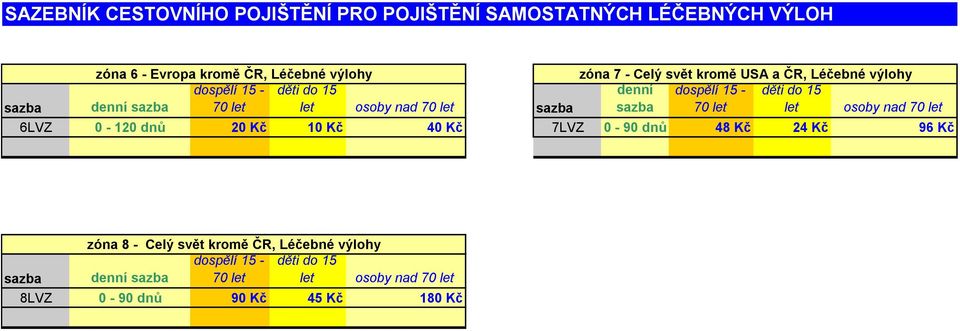 sazba denní sazba let osoby nad 6LVZ 0-120 dnů 20 Kč 10 Kč 40 Kč 7LVZ 0-90 dnů 48 Kč 24 Kč 96 Kč