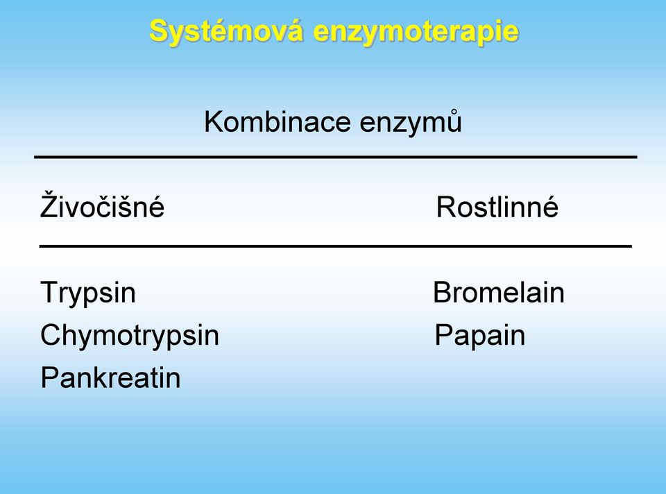 Trypsin Chymotrypsin