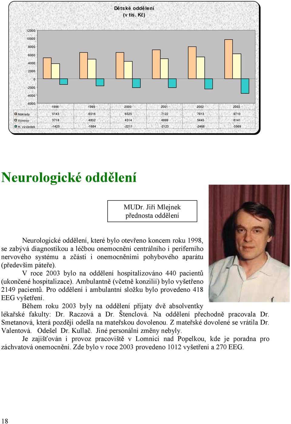 Jiří Mlejnek přednosta oddělení Neurologické oddělení, které bylo otevřeno koncem roku 1998, se zabývá diagnostikou a léčbou onemocnění centrálního i periferního nervového systému a zčásti i