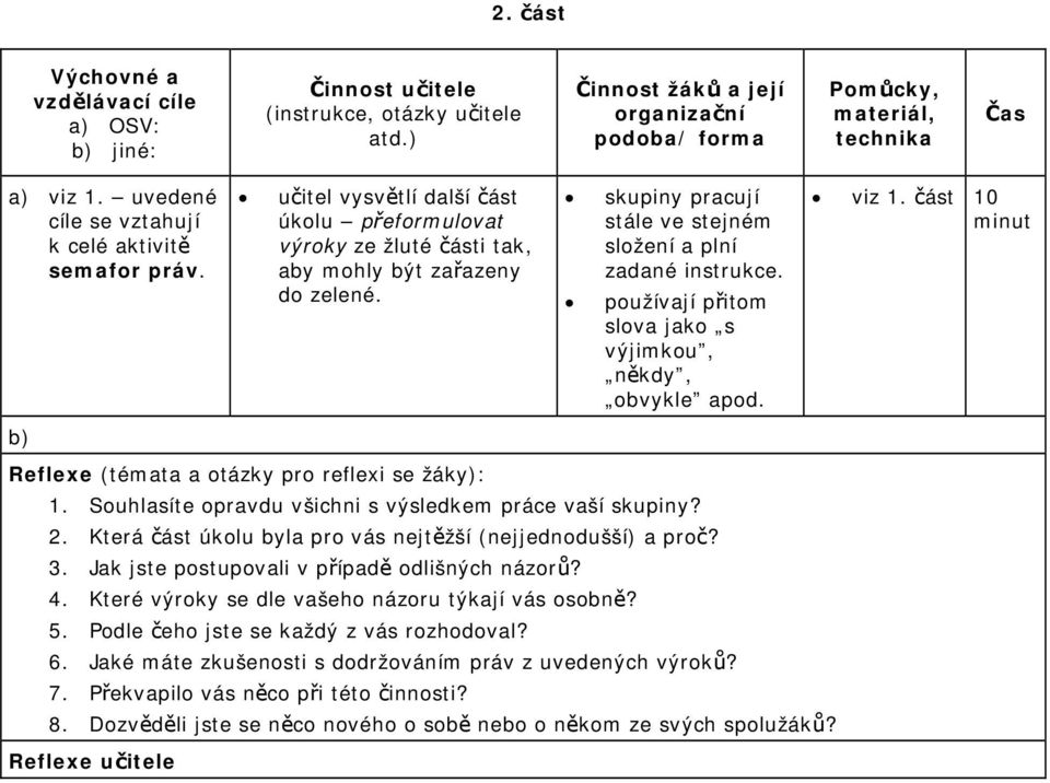 používají přitom slova jako s výjimkou, někdy, obvykle apod. 1. Souhlasíte opravdu všichni s výsledkem práce vaší skupiny? 2. Která část úkolu byla pro vás nejtěžší (nejjednodušší) a proč? 3.