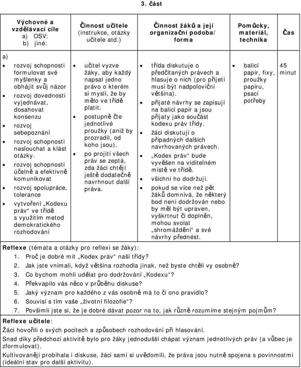 schopnosti účelně a efektivně komunikovat spolupráce, tolerance vytvoření Kodexu práv ve třídě s využitím metod demokratického rozhodování učitel vyzve žáky, aby každý napsal jedno právo o kterém si