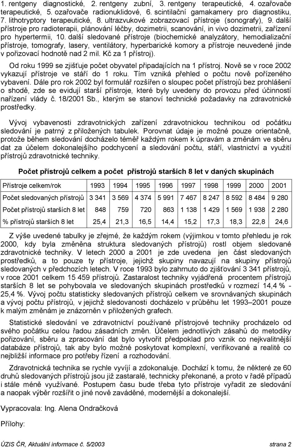 další přístroje pro radioterapii, plánování léčby, dozimetrii, scanování, in vivo dozimetrii, zařízení pro hypertermii, 1.