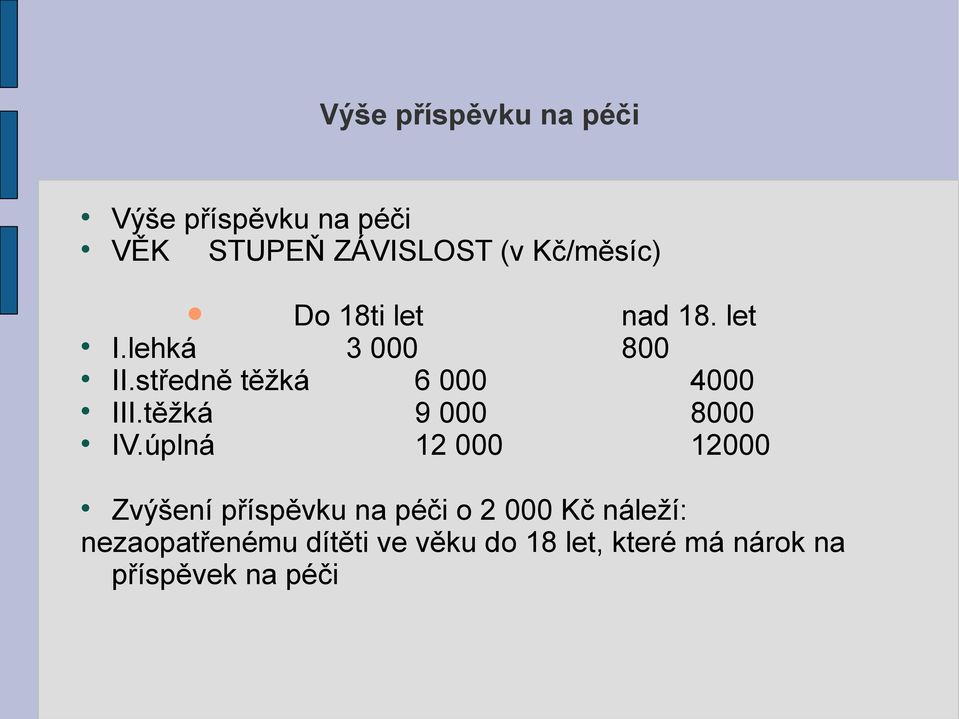 středně těžká 6 000 4000 III.těžká 9 000 8000 IV.