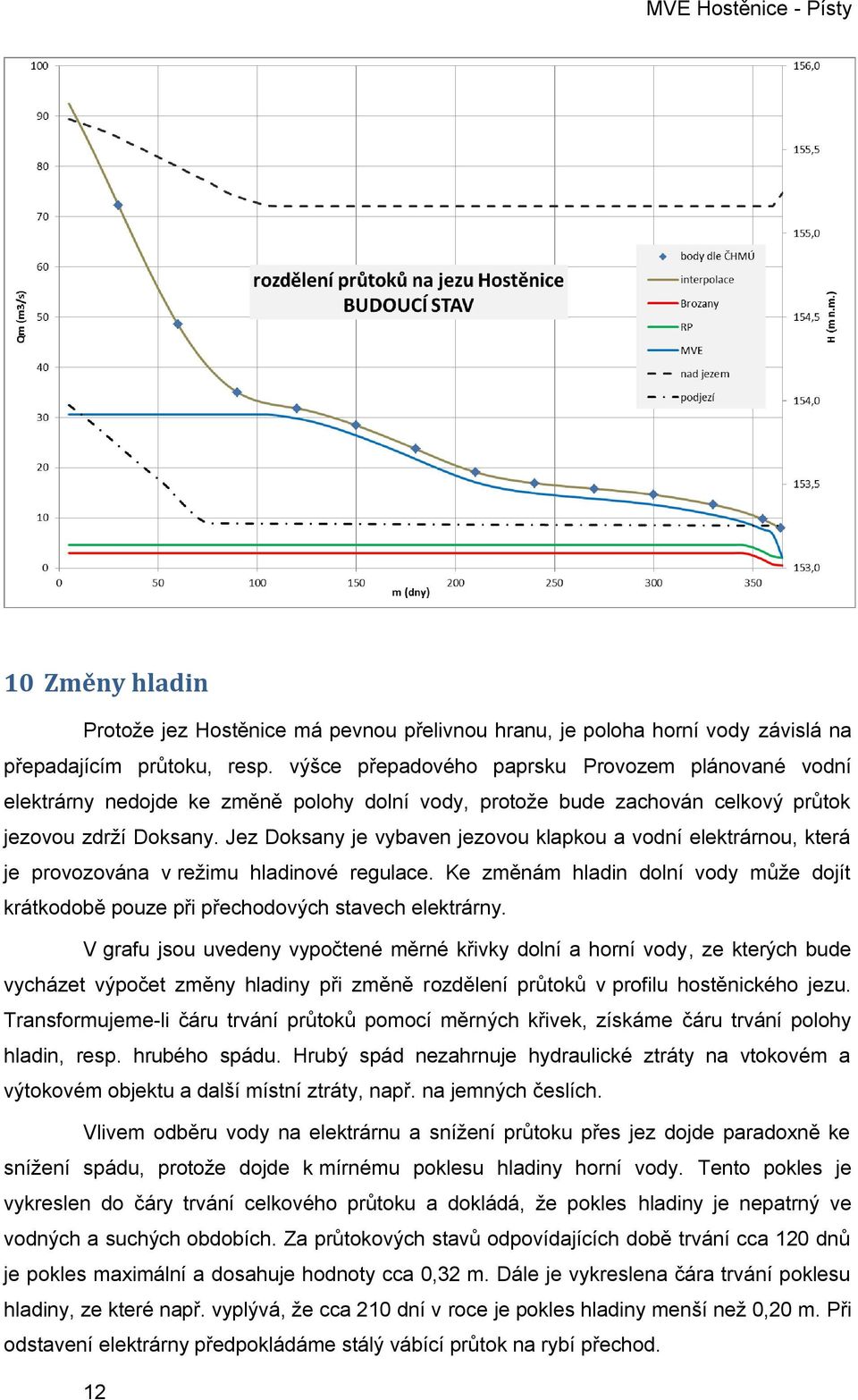 Jez Doksany je vybaven jezovou klapkou a vodní elektrárnou, která je provozována v režimu hladinové regulace.