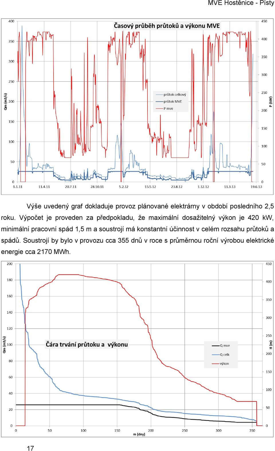 pracovní spád 1,5 m a soustrojí má konstantní účinnost v celém rozsahu průtoků a spádů.