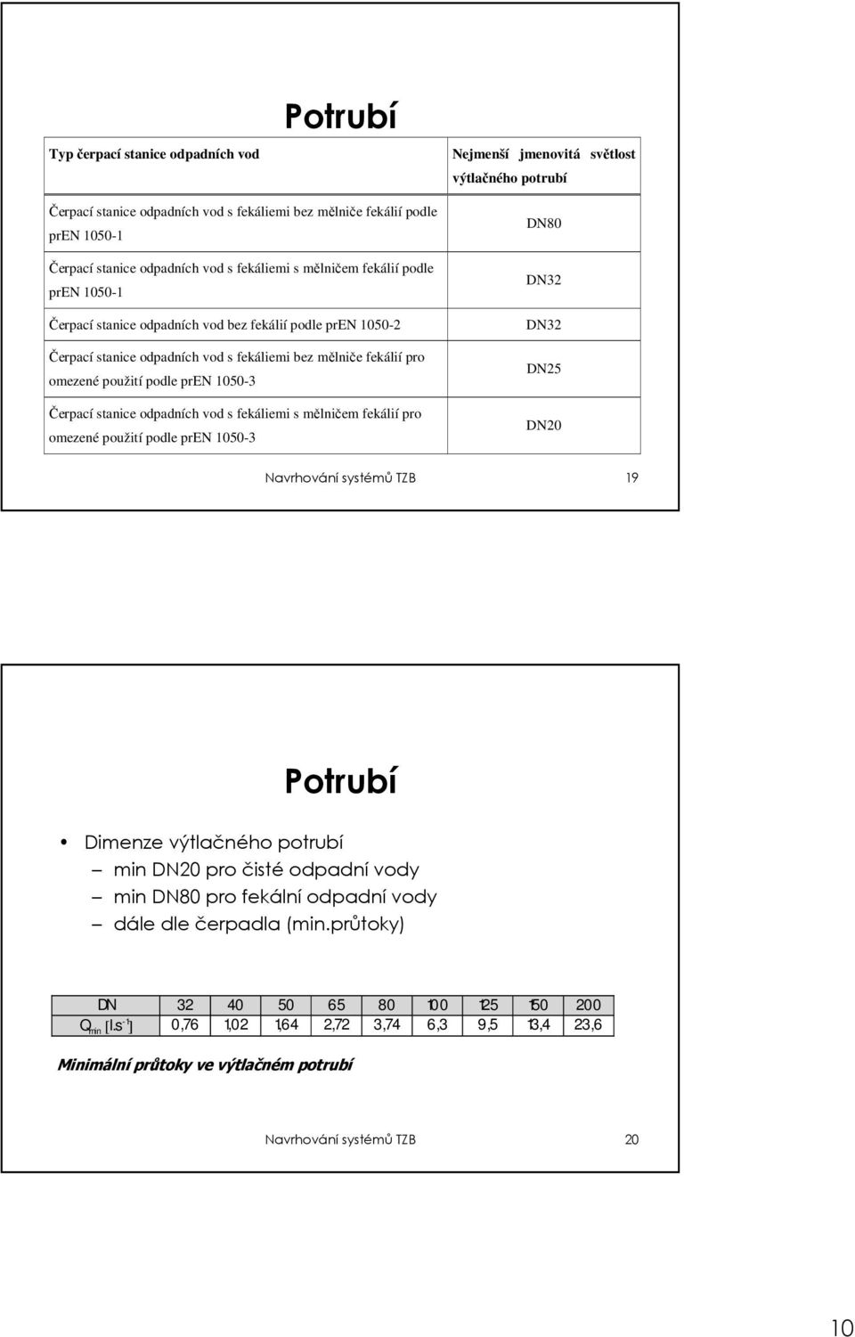 pren 1050-3 Čerpací stanice odpadních vod s fekáliemi s mělničem fekálií pro omezené použití podle pren 1050-3 DN80 DN32 DN32 DN25 DN20 Navrhování systémů TZB 19 Potrubí Dimenze výtlačného potrubí